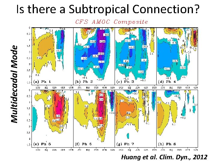 Multidecadal Mode Is there a Subtropical Connection? Huang et al. Clim. Dyn. , 2012