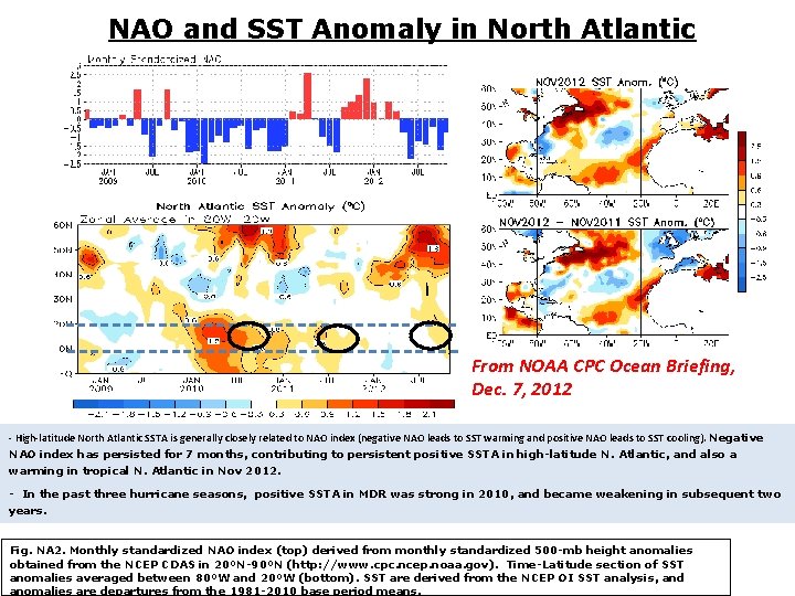 NAO and SST Anomaly in North Atlantic From NOAA CPC Ocean Briefing, Dec. 7,