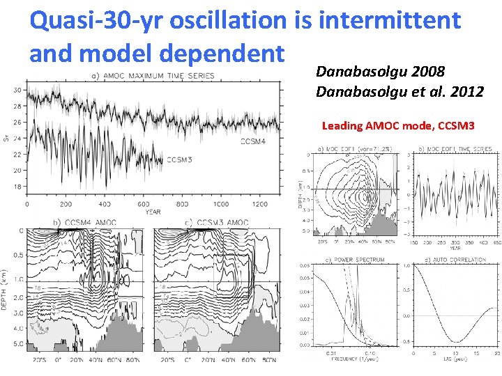 Quasi-30 -yr oscillation is intermittent and model dependent Danabasolgu 2008 Danabasolgu et al. 2012