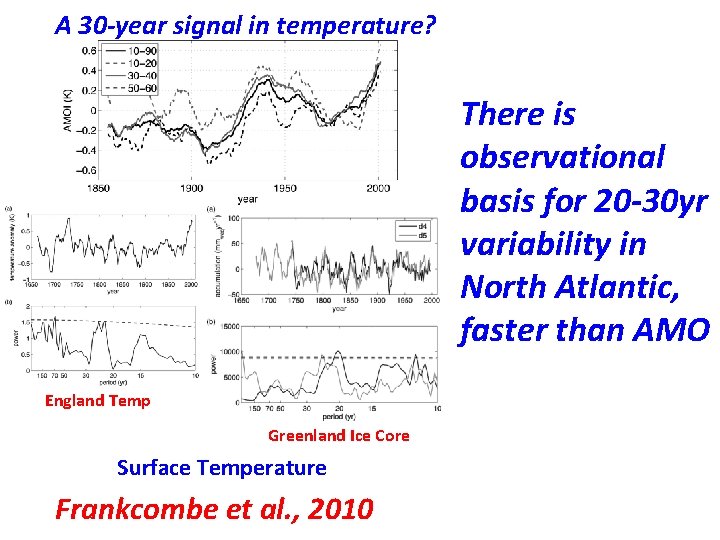 A 30 -year signal in temperature? There is observational basis for 20 -30 yr