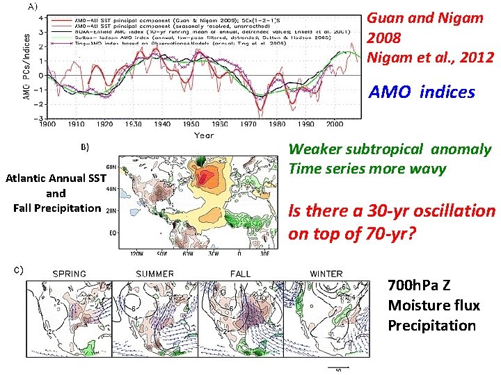 Guan and Nigam 2008 Nigam et al. , 2012 AMO indices Atlantic Annual SST