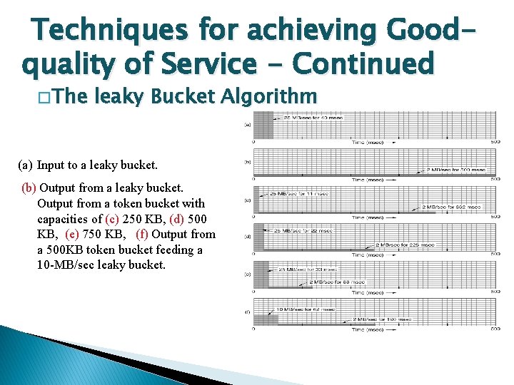 Techniques for achieving Goodquality of Service - Continued � The leaky Bucket Algorithm (a)