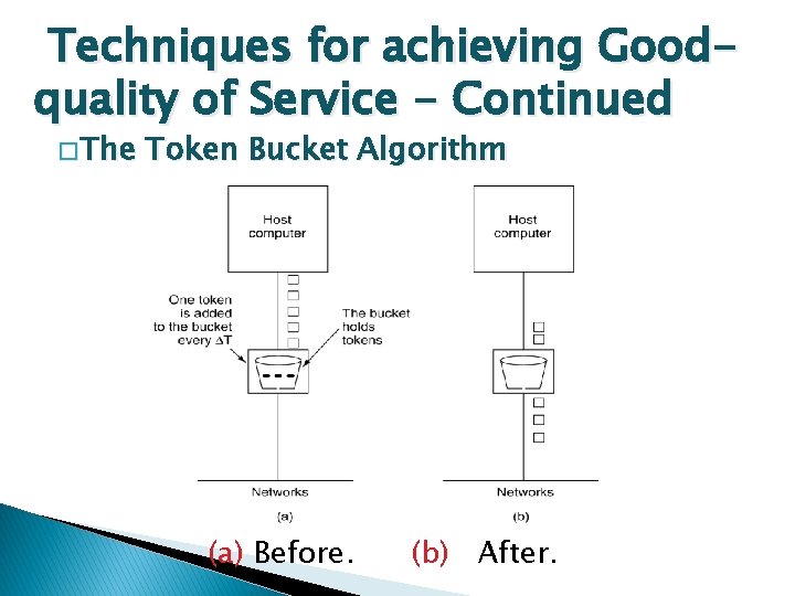 Techniques for achieving Goodquality of Service - Continued � The Token Bucket Algorithm (a)