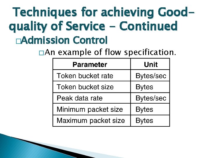 Techniques for achieving Goodquality of Service - Continued �Admission � An Control example of