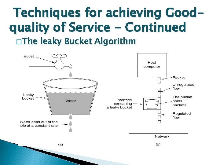 Techniques for achieving Goodquality of Service - Continued � The leaky Bucket Algorithm 