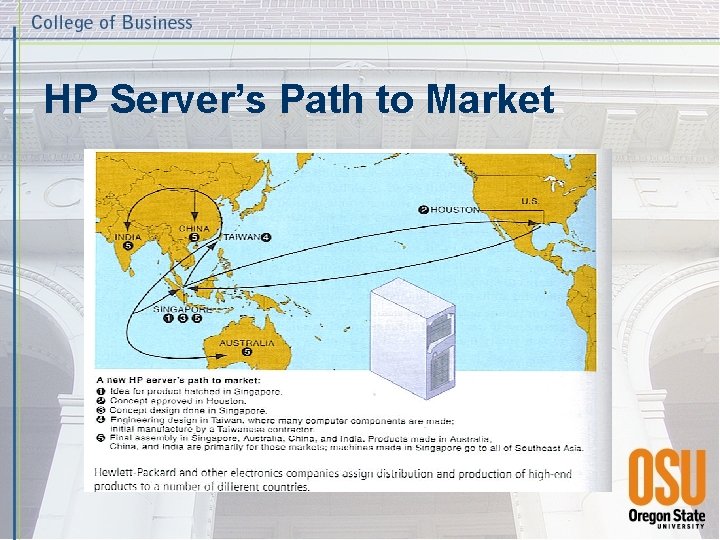 HP Server’s Path to Market 