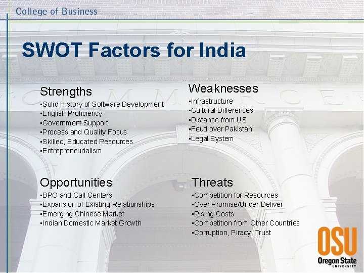 SWOT Factors for India Strengths • Solid History of Software Development • English Proficiency