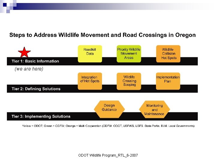 (we are here) ODOT Wildlife Program_RTL_6 -2007 