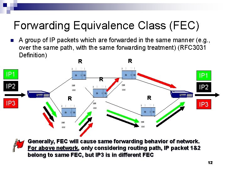 Forwarding Equivalence Class (FEC) n A group of IP packets which are forwarded in