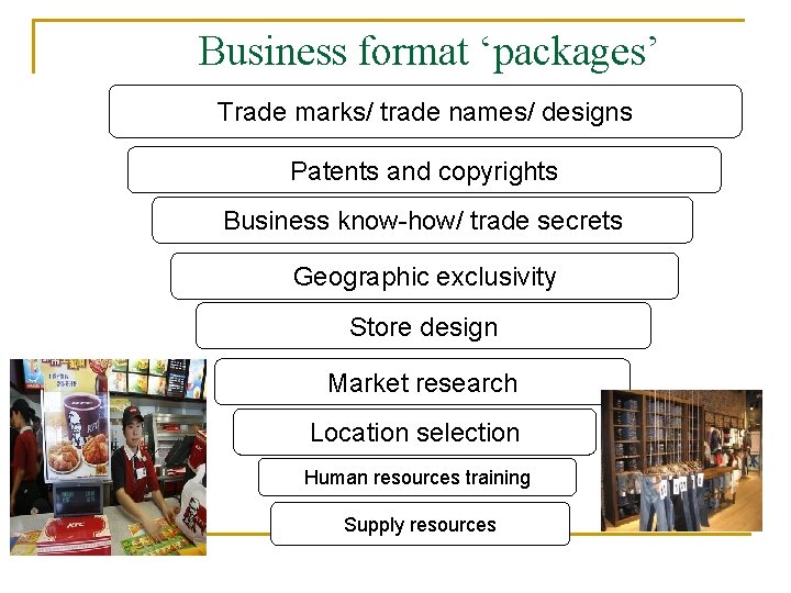 Business format ‘packages’ Trade marks/ trade names/ designs Patents and copyrights Business know-how/ trade