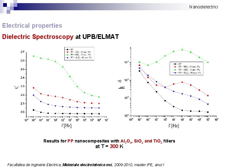 Nanodielectrici Electrical properties Dielectric Spectroscopy at UPB/ELMAT Results for PP nanocomposites with Al 2