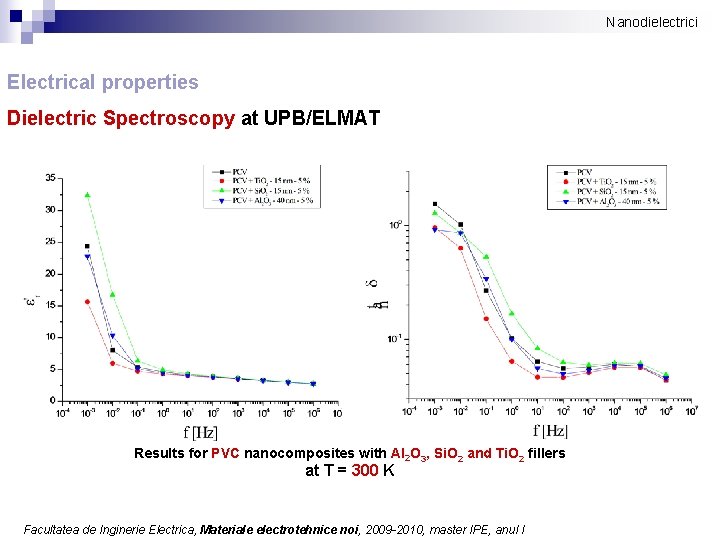 Nanodielectrici Electrical properties Dielectric Spectroscopy at UPB/ELMAT Results for PVC nanocomposites with Al 2