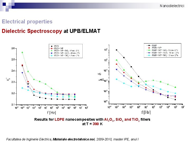 Nanodielectrici Electrical properties Dielectric Spectroscopy at UPB/ELMAT Results for LDPE nanocomposites with Al 2
