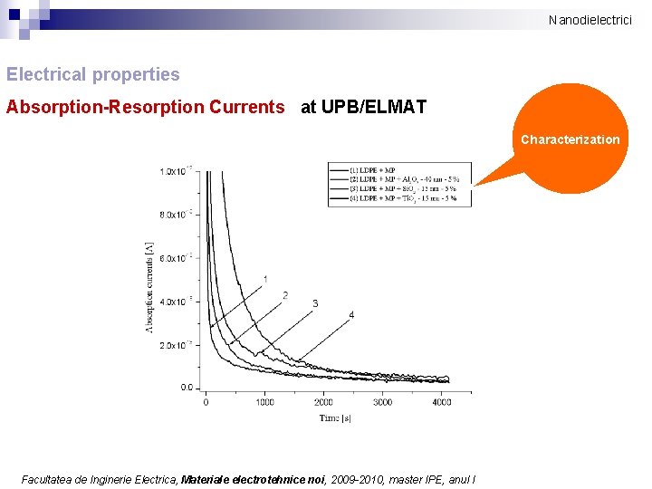 Nanodielectrici Electrical properties Absorption-Resorption Currents at UPB/ELMAT Characterization Facultatea de Inginerie Electrica, Materiale electrotehnice