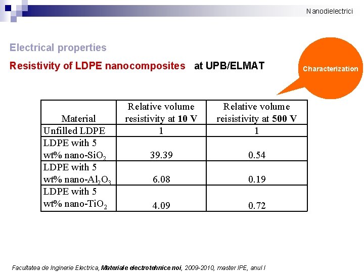 Nanodielectrici Electrical properties Resistivity of LDPE nanocomposites at UPB/ELMAT Material Unfilled LDPE with 5