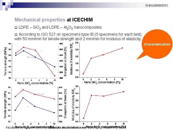 Nanodielectrici Mechanical properties at ICECHIM q LDPE – Si. O 2 and LDPE –