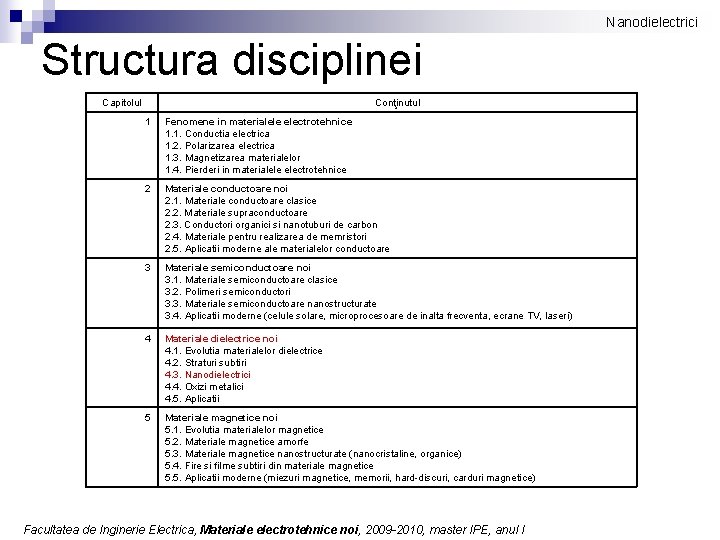 Nanodielectrici Structura disciplinei Capitolul Conţinutul 1 Fenomene in materialele electrotehnice 1. 1. Conductia electrica