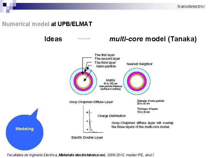 Nanodielectrici Numerical model at UPB/ELMAT Ideas multi-core model (Tanaka) Modeling Facultatea de Inginerie Electrica,