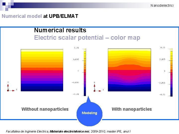 Nanodielectrici Numerical model at UPB/ELMAT Numerical results Electric scalar potential – color map Without