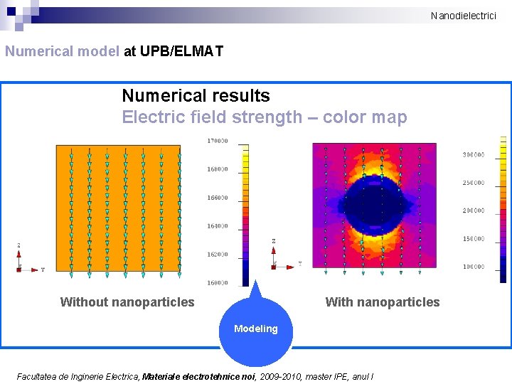 Nanodielectrici Numerical model at UPB/ELMAT Numerical results Electric field strength – color map Without