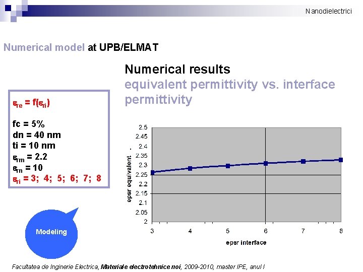 Nanodielectrici Numerical model at UPB/ELMAT ere = f(eri) Numerical results equivalent permittivity vs. interface