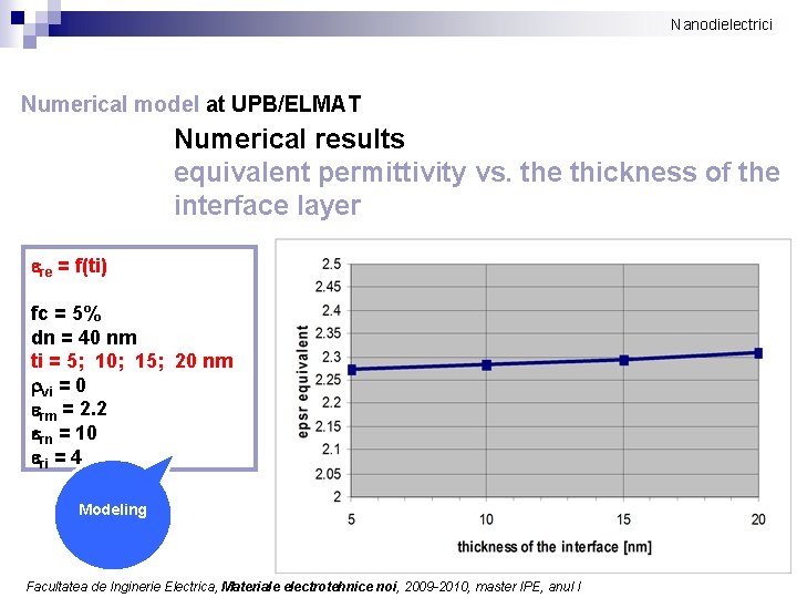 Nanodielectrici Numerical model at UPB/ELMAT Numerical results equivalent permittivity vs. the thickness of the