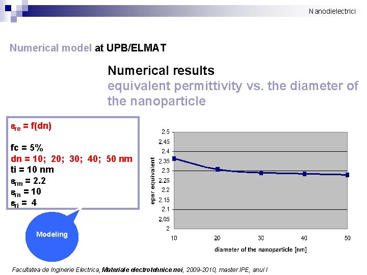 Nanodielectrici Numerical model at UPB/ELMAT Numerical results equivalent permittivity vs. the diameter of the