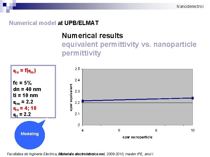 Nanodielectrici Numerical model at UPB/ELMAT Numerical results equivalent permittivity vs. nanoparticle permittivity ere =