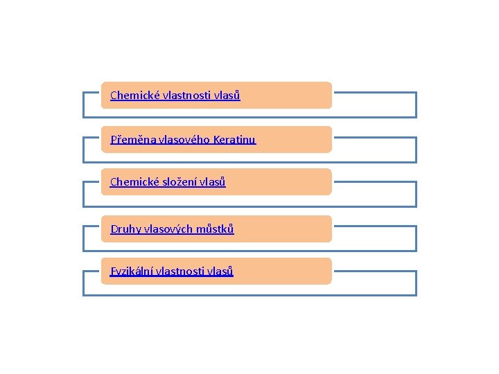 Chemické vlastnosti vlasů Přeměna vlasového Keratinu Chemické složení vlasů Druhy vlasových můstků Fyzikální vlastnosti