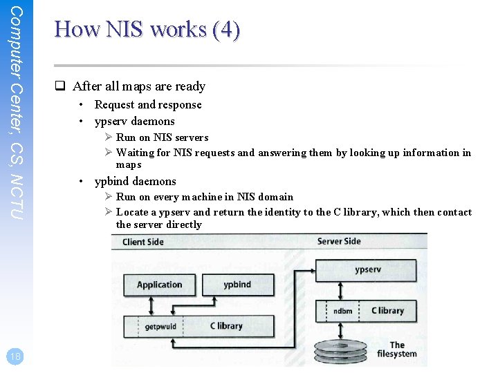 Computer Center, CS, NCTU 18 How NIS works (4) q After all maps are