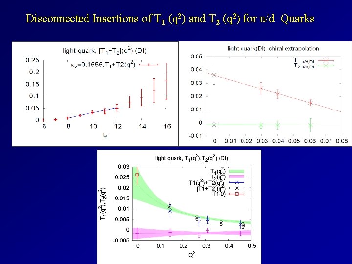 Disconnected Insertions of T 1 (q 2) and T 2 (q 2) for u/d