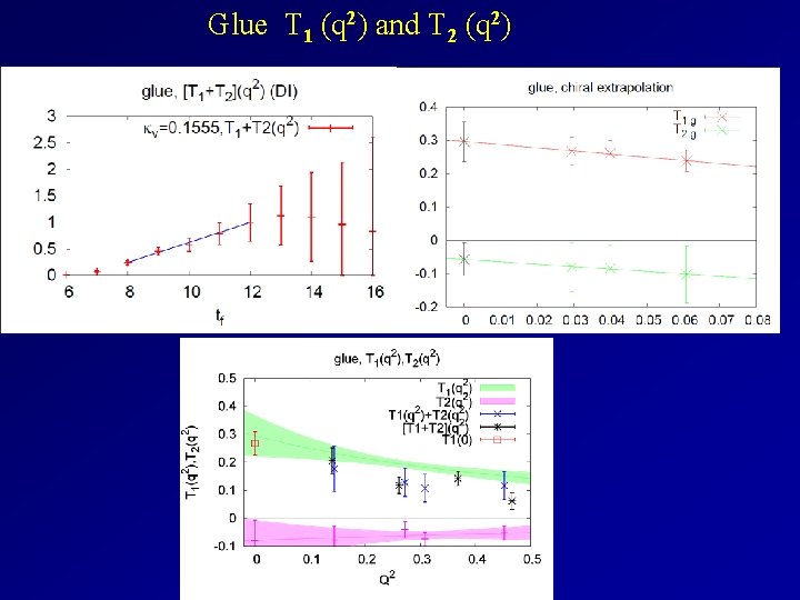 Glue T 1 (q 2) and T 2 (q 2) 