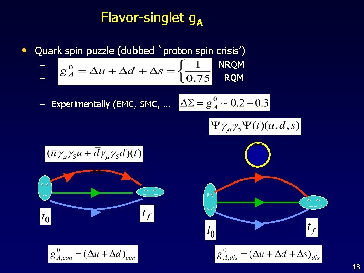 Flavor-singlet g. A • Quark spin puzzle (dubbed `proton spin crisis’) – – NRQM