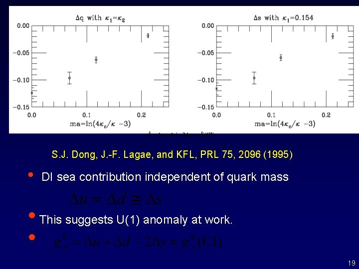 S. J. Dong, J. -F. Lagae, and KFL, PRL 75, 2096 (1995) • DI