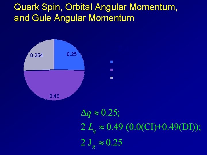 Quark Spin, Orbital Angular Momentum, and Gule Angular Momentum 0. 254 2 J Quark