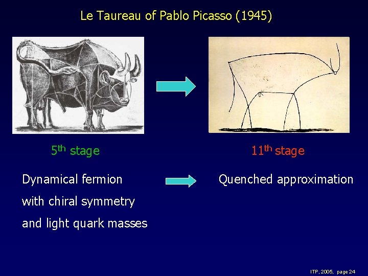 Le Taureau of Pablo Picasso (1945) 5 th stage Dynamical fermion 11 th stage