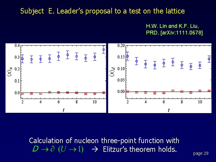 Subject E. Leader’s proposal to a test on the lattice H. W. Lin and