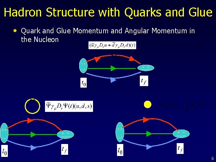 Hadron Structure with Quarks and Glue • Quark and Glue Momentum and Angular Momentum