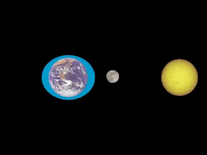 Causes of tides? Investigate tides, including the relative effects of the Sun and Moon