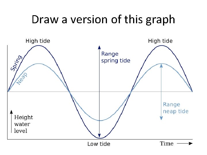 Draw a version of this graph 