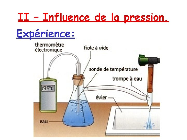 II – Influence de la pression. Expérience: 