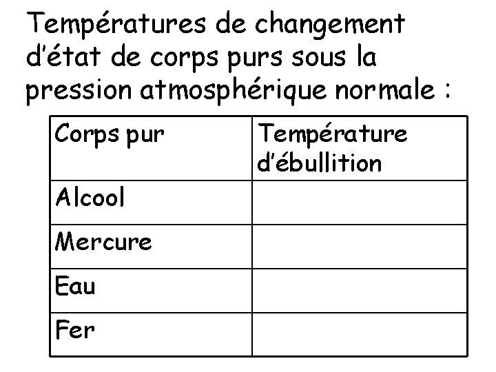 Températures de changement d’état de corps purs sous la pression atmosphérique normale : Corps