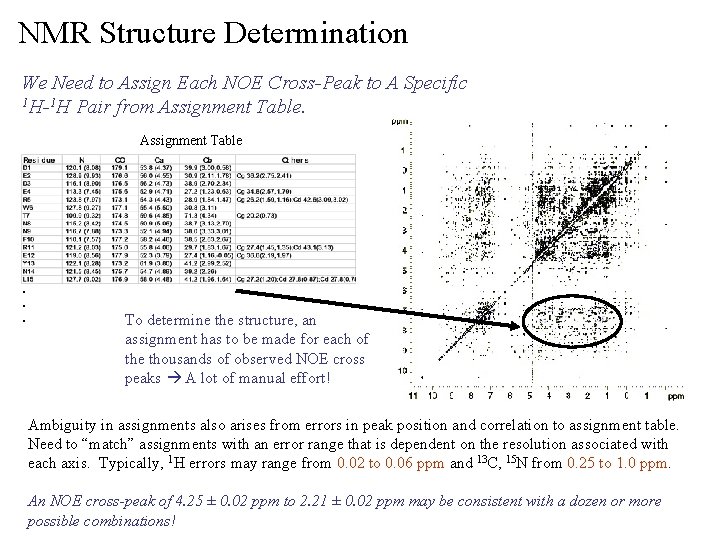 NMR Structure Determination We Need to Assign Each NOE Cross-Peak to A Specific 1 NMR Structure Determination We Need to Assign Each NOE Cross-Peak to A Specific 1