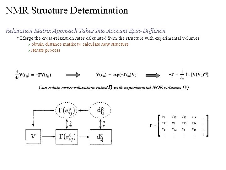 NMR Structure Determination Relaxation Matrix Approach Takes Into Account Spin-Diffusion • Merge the cross-relaxation