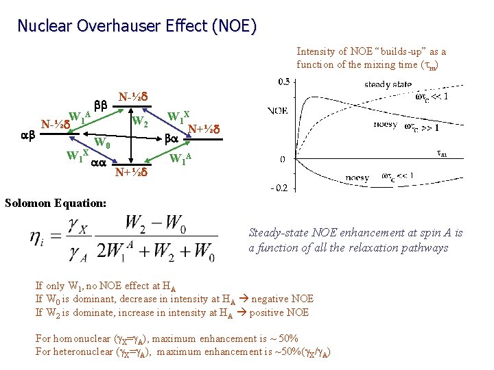 Nuclear Overhauser Effect (NOE) Intensity of NOE “builds-up” as a function of the mixing