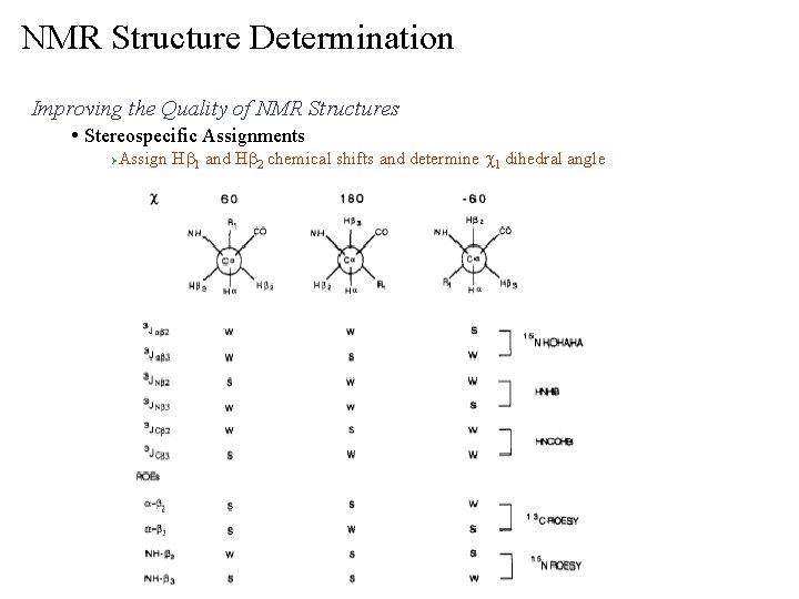 NMR Structure Determination Improving the Quality of NMR Structures • Stereospecific Assignments Ø Assign