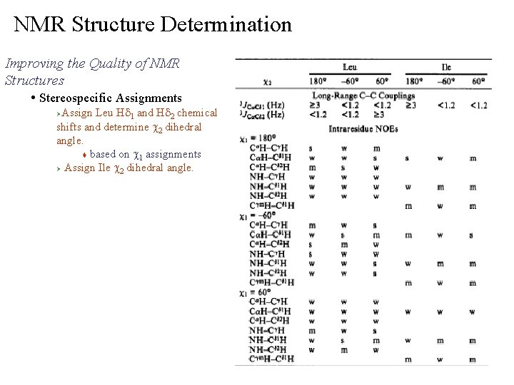 NMR Structure Determination Improving the Quality of NMR Structures • Stereospecific Assignments Assign Leu