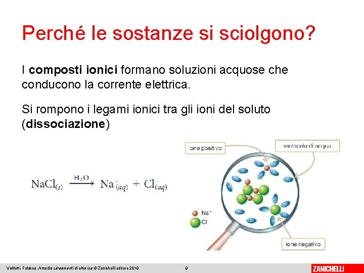 Perché le sostanze si sciolgono? I composti ionici formano soluzioni acquose che conducono la