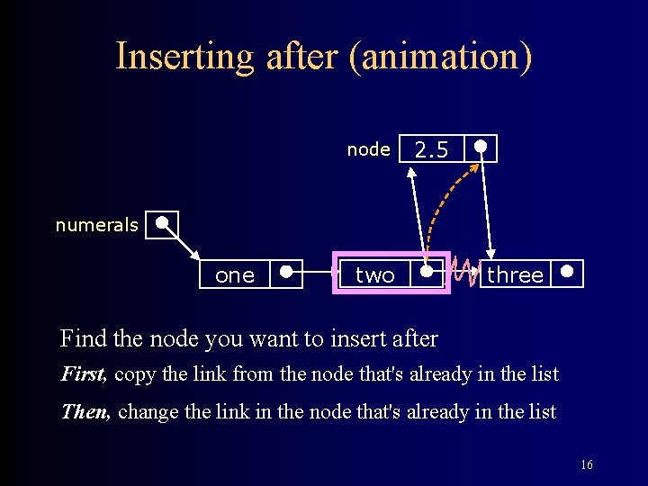 Inserting after (animation) node 2. 5 numerals one two three Find the node you