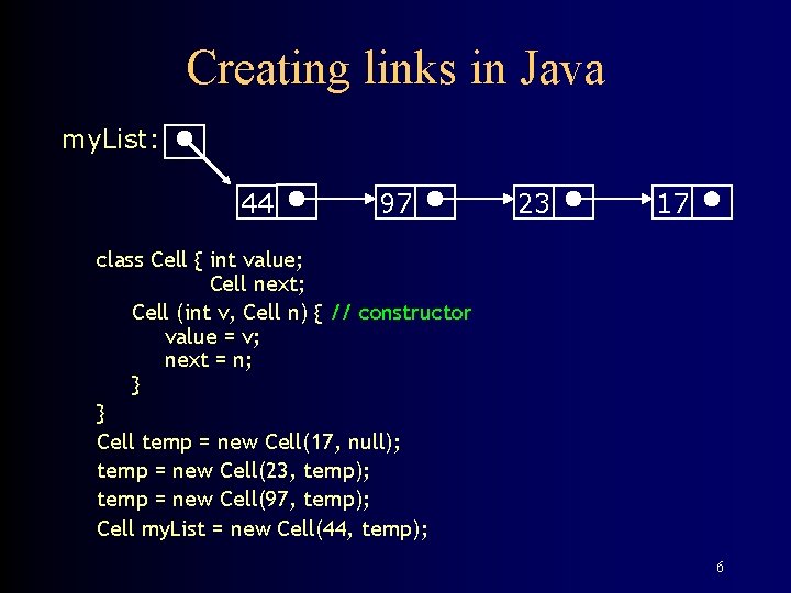 Creating links in Java my. List: 44 97 23 17 class Cell { int